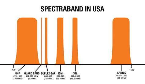 stl frequency range.